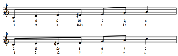 A Pentatonic & C Pentatonic