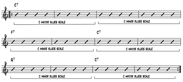 Notated Blues scale choices over basic blues