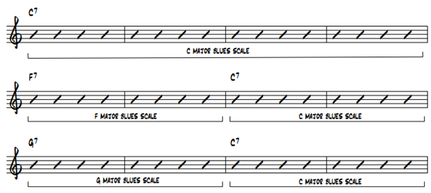 More advanced blues scale choices