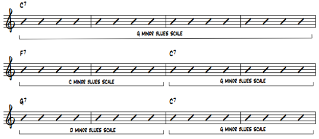 More advanced blues scale choices 2