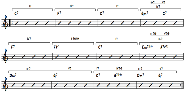 notation of a standard jazz blues progression