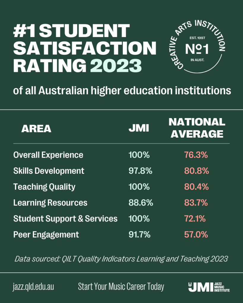 Data from the 2023 QILT SES Results